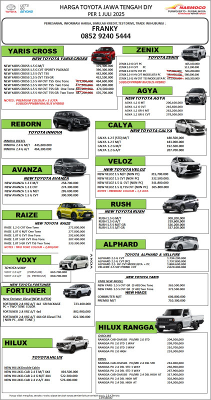 OTR & KREDIT TOYOTA NASMOCO PURWOKERTO